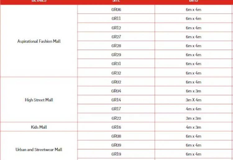 Ground floor kiosks - WESTFIELD  LONDON